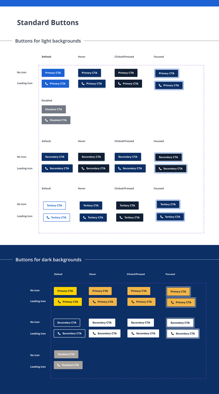 Button system, every state on light and dark: design system documentation