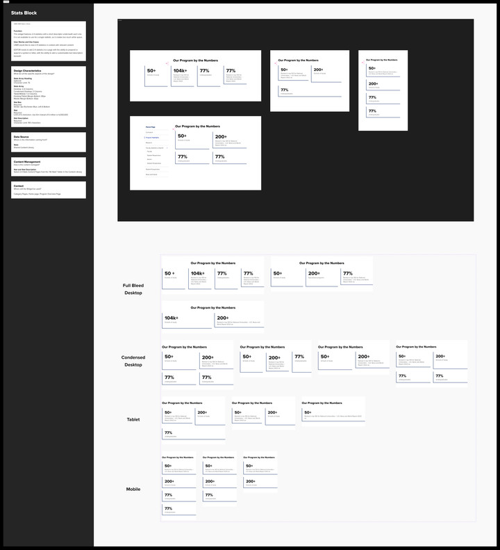 Stats block, now program numbers: design system documentation