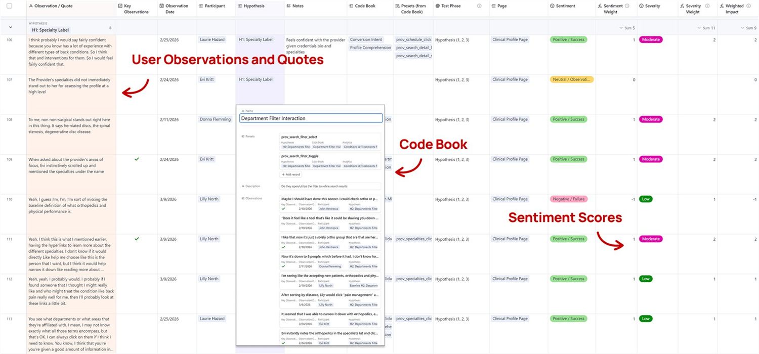 Applying the Framework to Provider Search: The Airtable base: each observation logged as a quote, tagged against the code book, then scored for sentiment and severity.